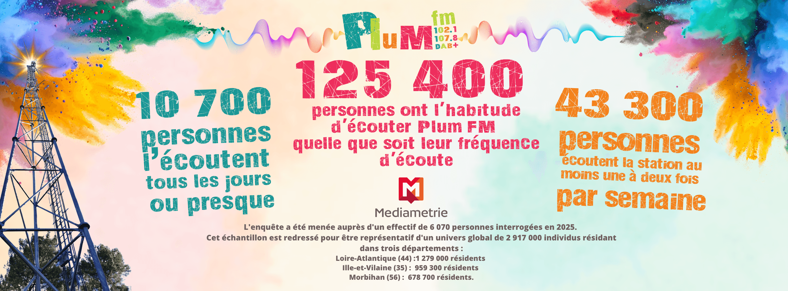 MÉDIAMÉTRIE 2025 : CHIFFRES CLÉS